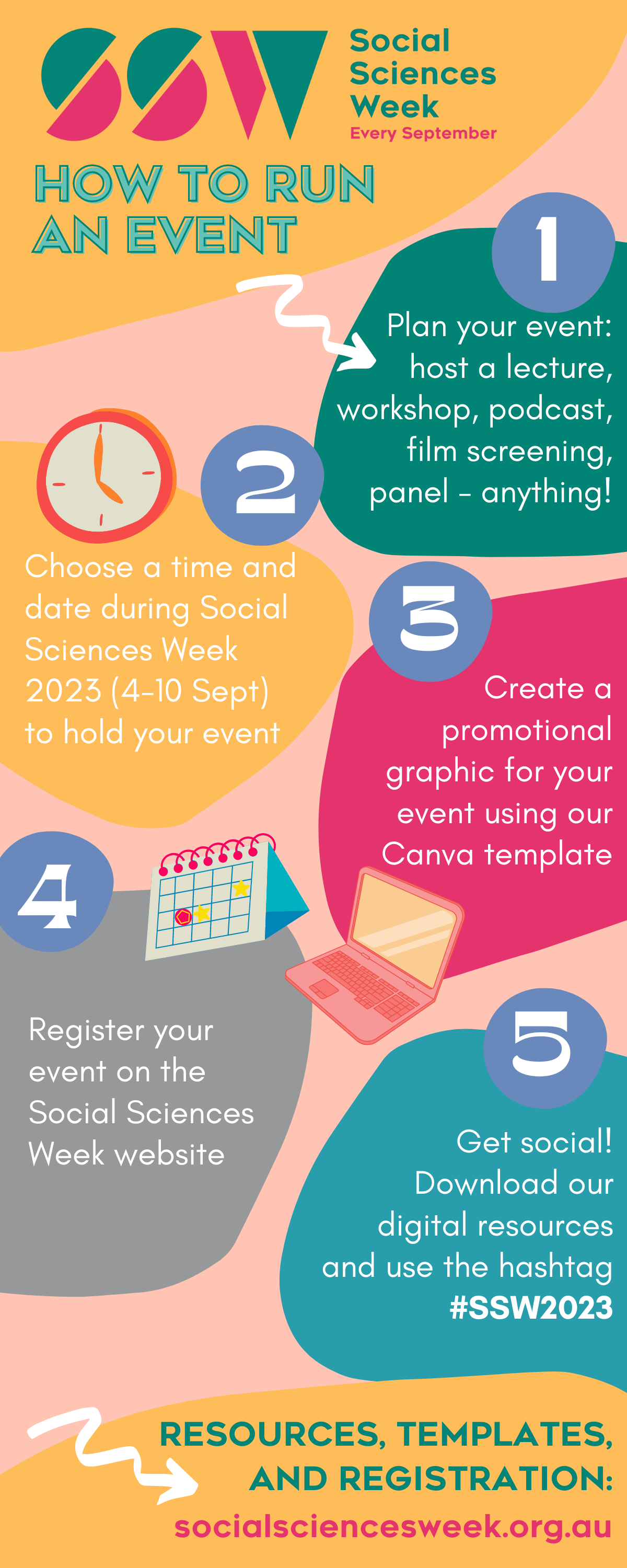 SSW infographic